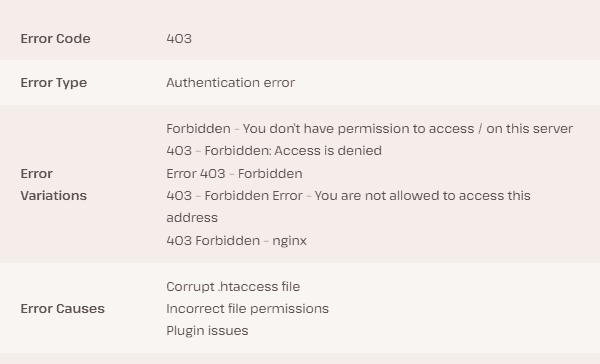 403 forbidden errors types