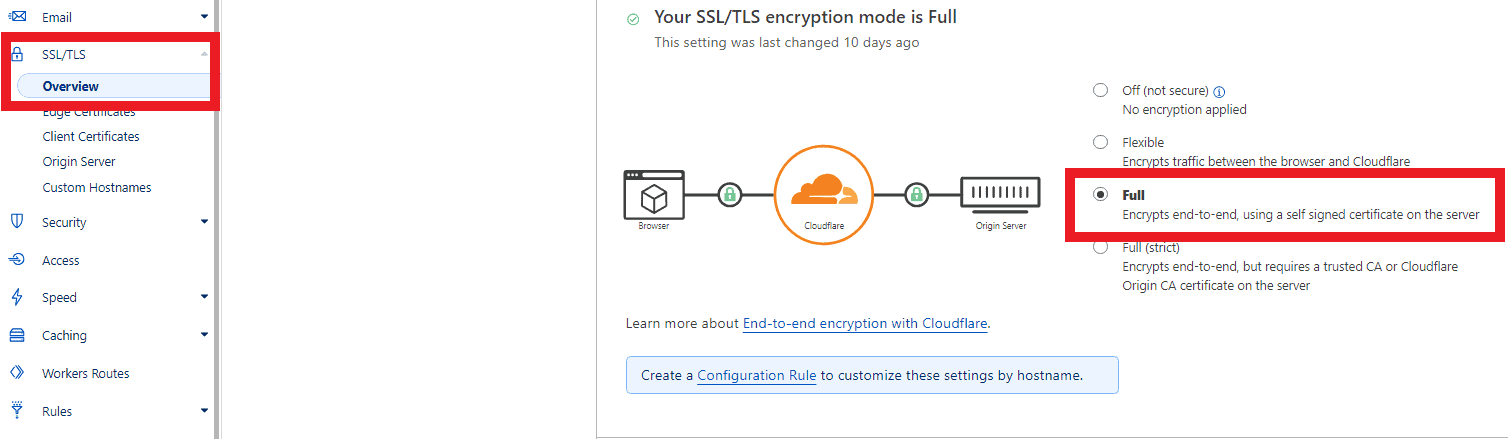 how to set ssl mode to full on cloudflare