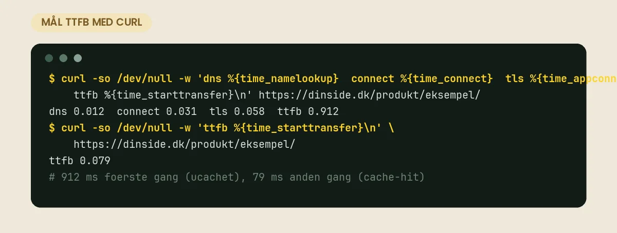 curl med tidsstempler viser DNS, forbindelse, TLS og TTFB – 912 ms på en ucachet produktside og 79 ms ved cache-hit