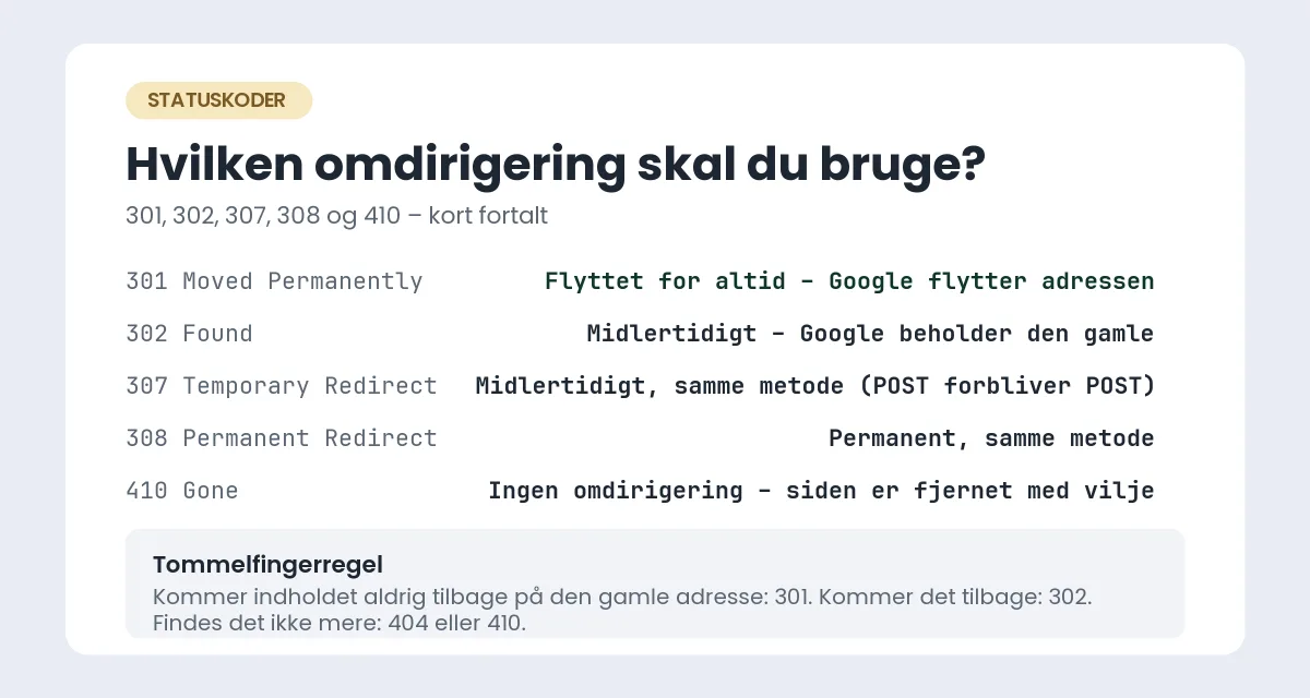 301 redirect: hvad en permanent omdirigering er, og sådan laver du den i WordPress Oversigt over statuskoderne 301, 302, 307, 308 og 410 med en tommelfingerregel: kommer indholdet aldrig tilbage på den gamle adresse, brug 301; kommer det tilbage, brug 302; findes det ikke mere, brug 410