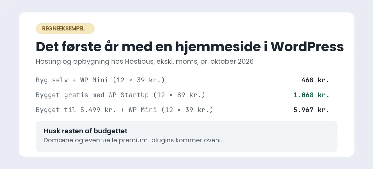 Regneeksempel for det første år: 468 kr. hvis du bygger selv på WP Mini, 1.068 kr. med hjemmesiden bygget gratis på WP StartUp og 5.967 kr. for en hjemmeside bygget til 5.499 kr. med WP Mini