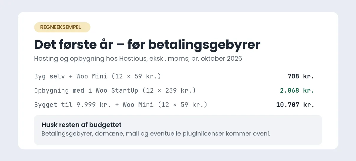 Regneeksempel: det første år koster 708 kr., hvis du selv bygger webshoppen på Woo Mini, 2.868 kr. med opbygning inkluderet i Woo StartUp og 10.707 kr. for en webshop bygget til 9.999 kr. – før betalingsgebyrer