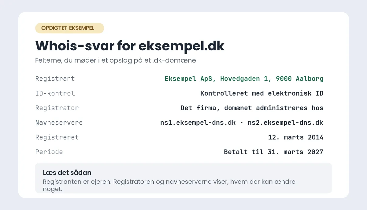 Hvem ejer domænet? Sådan slår du ejeren af et domæne op Opdigtet eksempel på et whois-svar for et .dk-domæne med felterne registrant, ID-kontrol, registrator, navneservere, registreringsdato og periode
