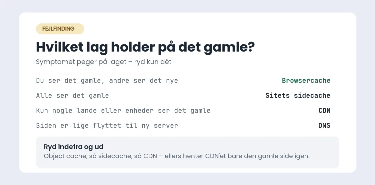 Ryd cache: sådan rydder du cache i Chrome, Safari, på mobilen og i WordPress Fire symptomer og det cachelag, hver af dem peger på: du ser det gamle og andre det nye peger på browsercachen, alle ser det gamle peger på sitets sidecache, kun nogle lande ser det gamle peger på CDN, og en nyflyttet side peger på DNS
