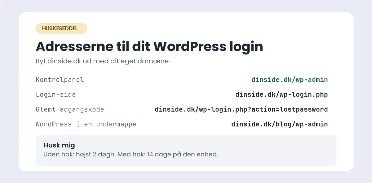 Huskeseddel med adresserne til WordPress login: dinside.dk/wp-admin til kontrolpanelet, dinside.dk/wp-login.php til login-siden og wp-login.php?action=lostpassword til glemt adgangskode